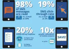 Text Message Marketing For Business