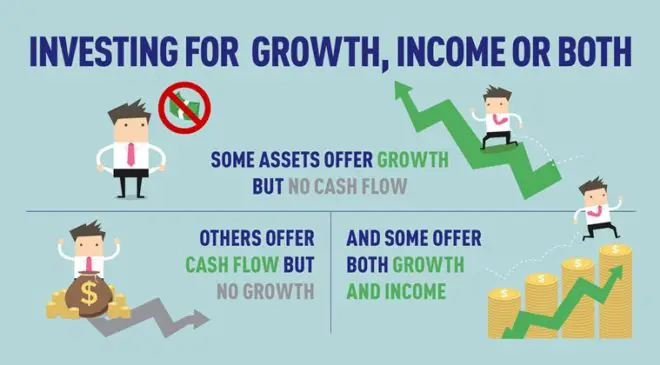 option investing for growth