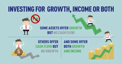 option investing for growth