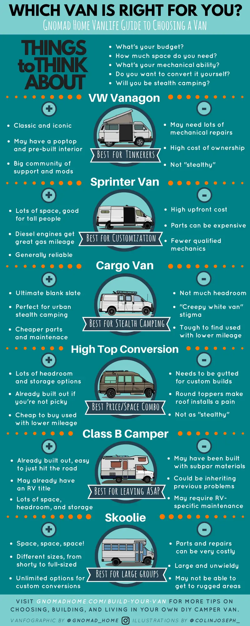 choose the van that is best for you