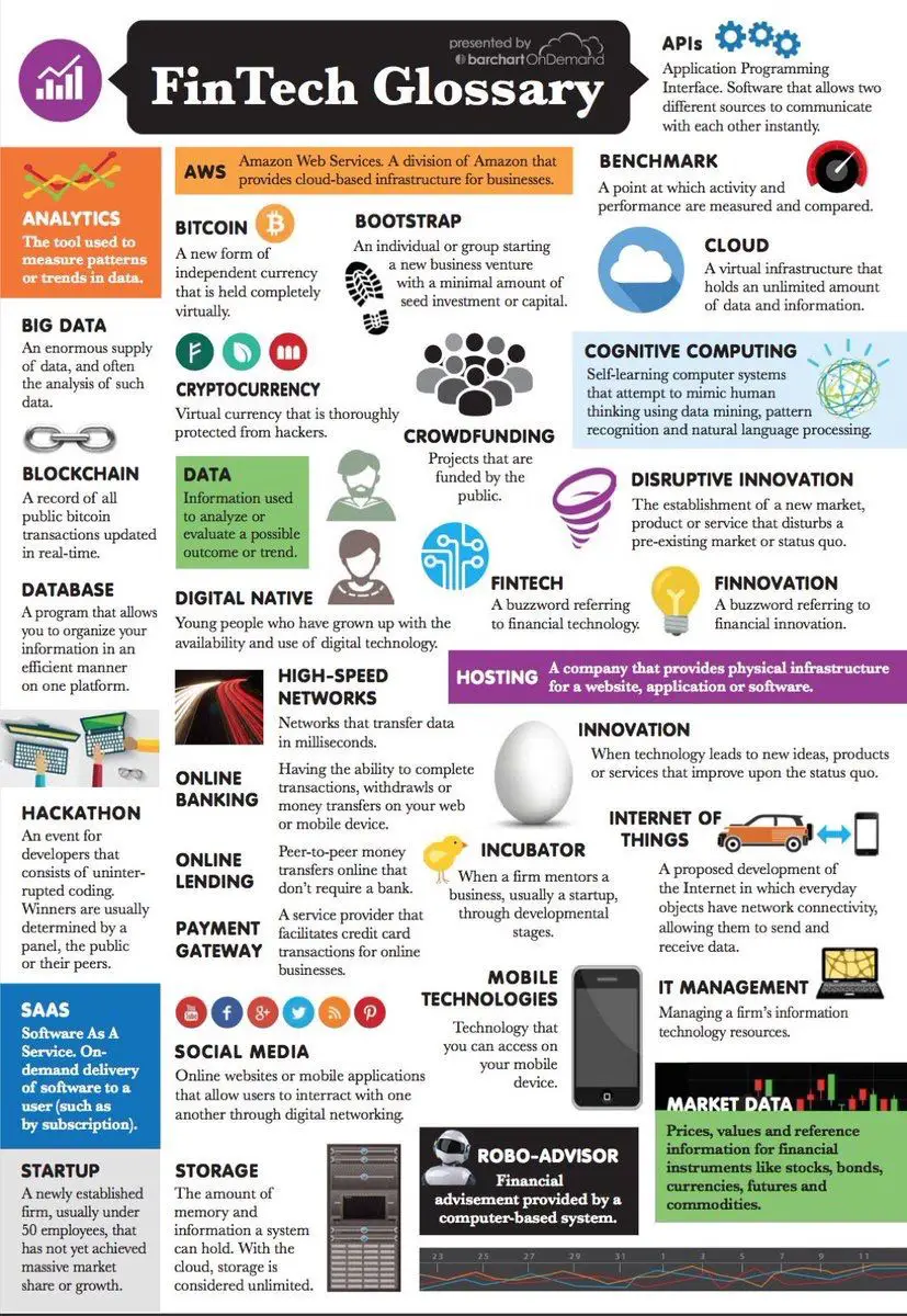 the fintech glossary infographic