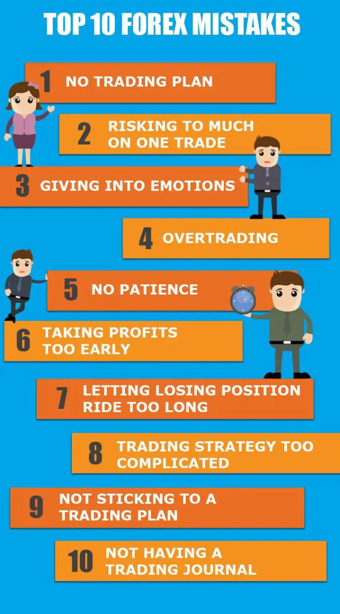 top 10 forex mistakes