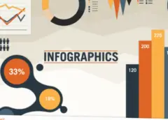 the infographics show post