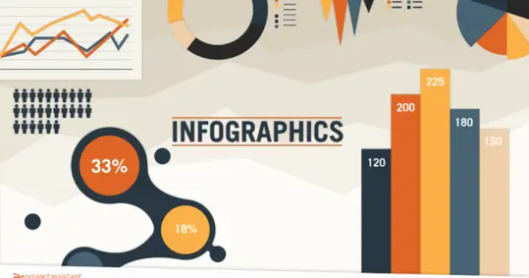 the infographics show post