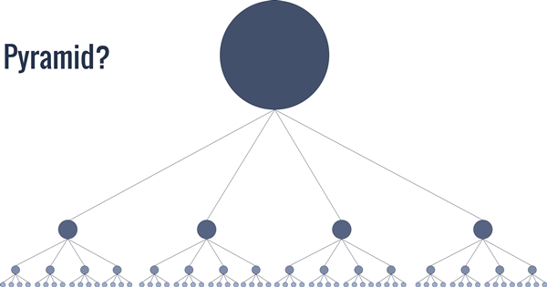 network marketing pyramid